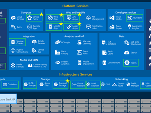 Azure surpasses AWS as the public cloud of choice